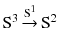 $$\mathrm S^3\mathop {\rightarrow }\limits ^{\mathrm S^1}\mathrm S^2$$