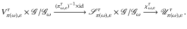 $$ V^\tau _{\pi (\omega ),\varepsilon } \times {\mathscr {G}}/{\mathscr {G}}_{\omega } \xrightarrow {(\pi ^\tau _{\omega ,\varepsilon })^{-1}\times {{\mathrm{id}}}} {\mathscr {S}}^\tau _{\pi (\omega ),\varepsilon }\times {\mathscr {G}}/{\mathscr {G}}_{\omega } \xrightarrow {\chi ^\tau _{\omega ,\varepsilon }} {\mathscr {U}}^\tau _{\pi (\omega ),\varepsilon } \, . $$