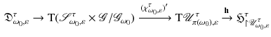 $$\begin{aligned} \mathfrak D^\tau _{\omega _0,\varepsilon } \rightarrow \mathrm{T}({\mathscr {S}}^\tau _{\omega _0,\varepsilon } \times {\mathscr {G}}/{\mathscr {G}}_{\omega _0}) \xrightarrow {(\chi ^\tau _{\omega _0,\varepsilon })'} \mathrm{T}{\mathscr {U}}^\tau _{\pi (\omega _0),\varepsilon } \xrightarrow {\mathbf h} \mathfrak H^\tau _{\upharpoonright {\mathscr {U}}^\tau _{\omega _0,\varepsilon }} \end{aligned}$$