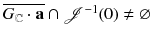 $$\overline{G_\mathbb {C}\cdot \mathbf {a}} \cap \mathscr {J}^{-1}(0) \ne {\varnothing }$$