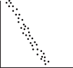 A scatterplot with no title and no axis labels. There are about 40 data points that follow a linear path that falls from left to right.