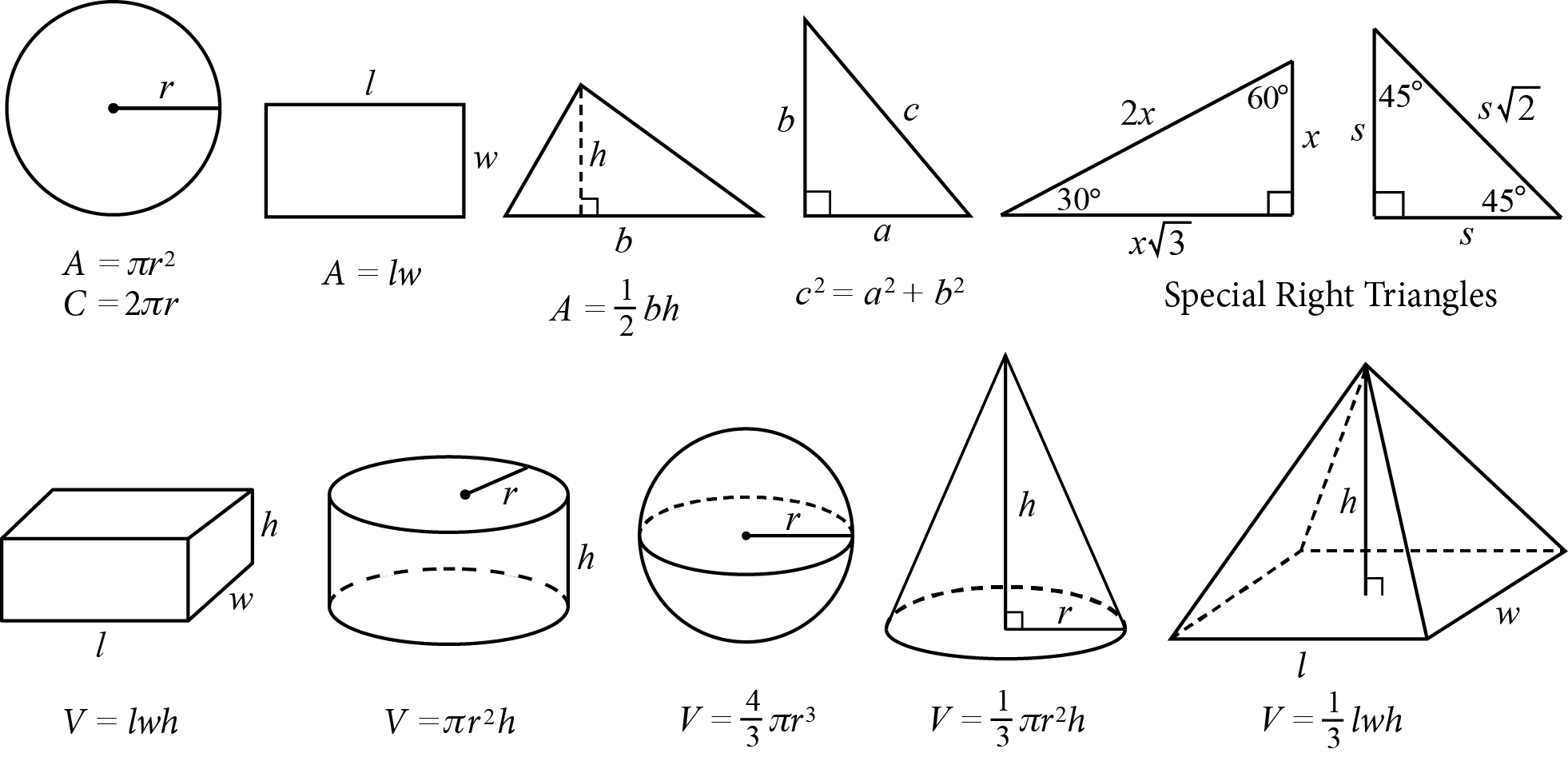 Eleven geometric shapes with corresponding formulas. In the top row, from left to right, the shapes and formulas are as follows: A circle with radius R, A equals pi R-squared, C equals 2 pi R. Next shape: a rectangle with length L and width W, A equals L W. Next shape: a triangle with base B and height H, A equals one-half B H. Next shape: a right triangle with legs A and B and hypotenuse C, C-squared equals A-squared plus B-squared. Next shape: a 30-60-90 degree special right triangle, the side across from the 30-degree angle has length X, the side across from the 60-degree angle has length X square root of 3, the side across from the right angle has length two X. Next shape: a 45-45-90 degree special right triangle, the side across from each 45-degree angle has length S, the side across from the right angle has length S square root of 2. In the bottom row, from left to right, the shapes and formulas are as follows: a rectangular prism with length L, width W, and height H, V equals L W H. Next shape: a right cylinder with radius R and height H, V equals pi R-squared H. Next shape: a sphere with radius R, V equals four-thirds pi R-cubed. Next shape: a right cone with height H and a circular base that has radius R, V equals one-third pi R-squared H. Last shape: a pyramid with height H and a square base with length L and width W, V equals one-third L W H.