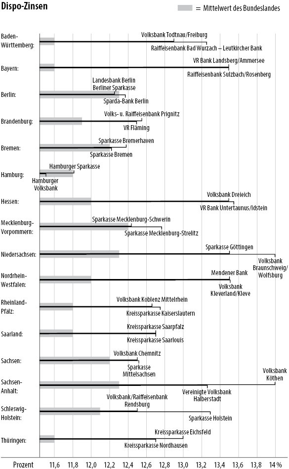 http://www.zeit.de/wirtschaft/2013-07/abzockerbanken_gross.jpg