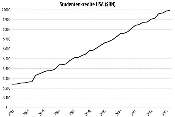 Bildquelle: Zerohedge