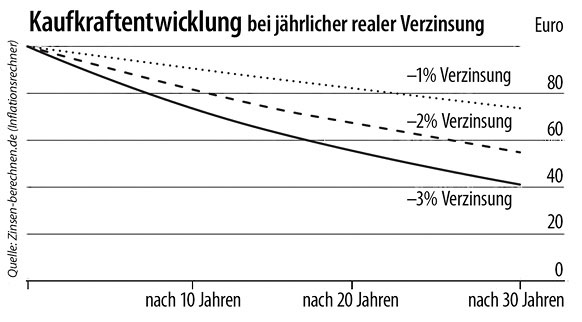 Beschreibung: Beschreibung: Beschreibung: Beschreibung: http://p5.focus.de/img/incoming/origs3449371/9318435937-w1280-h960-q72-p4/Rente1.jpg