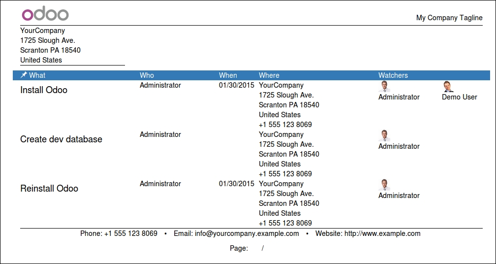 Creating business reports