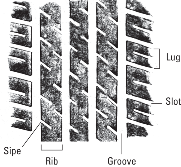 Digital captures depicting sipe, rib, groove, slot, and lug in tracks.