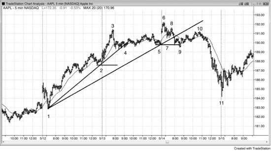 ch03fig001.eps