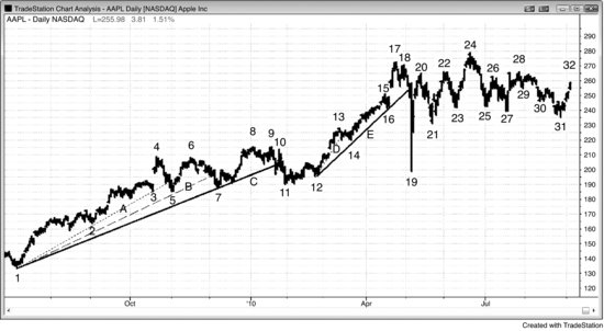 ch03fig003.eps