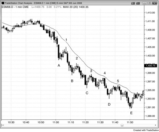 ch03fig006.eps