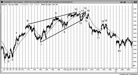 ch05fig001.eps