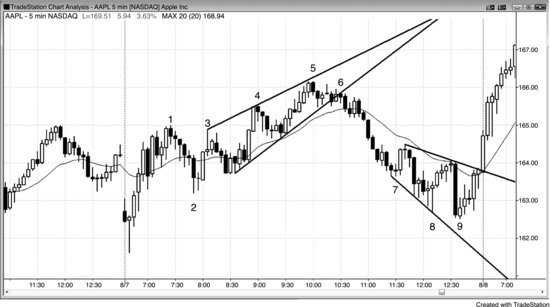 ch05fig006.eps