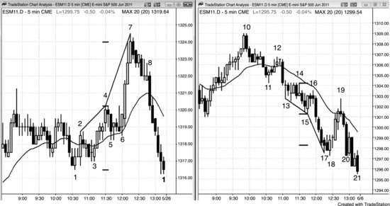 ch05fig008.eps