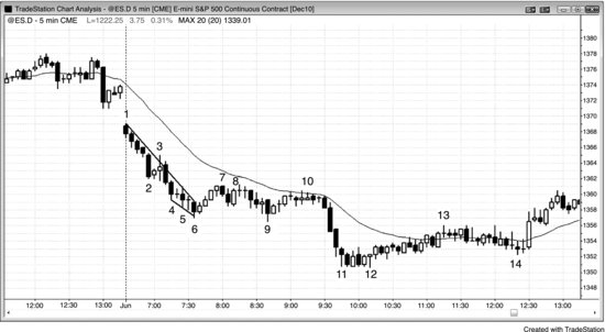 ch05fig010.eps