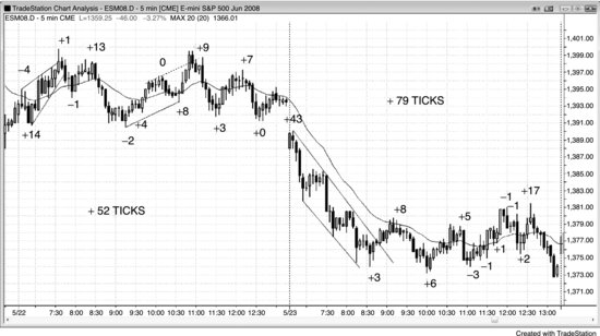 ch15fig001.eps