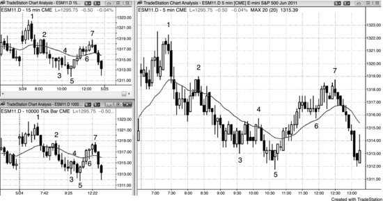 ch15fig002.eps