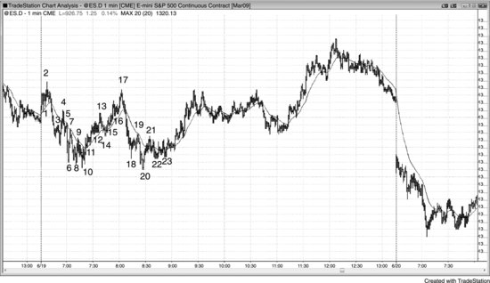 ch21fig005.eps