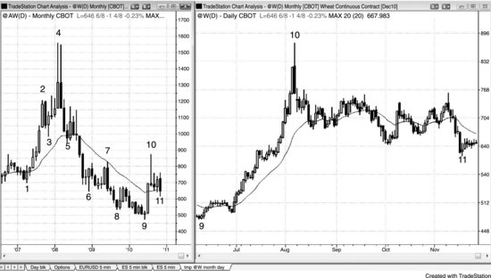 ch22fig007.eps