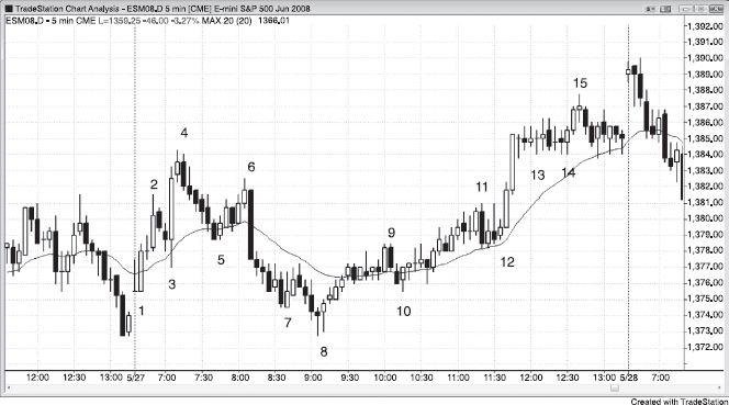 ch17fig002.eps