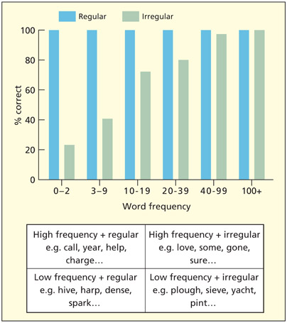 fig12_11