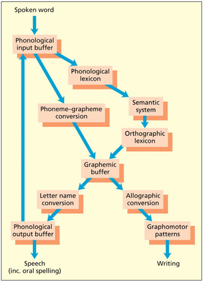 fig12_15