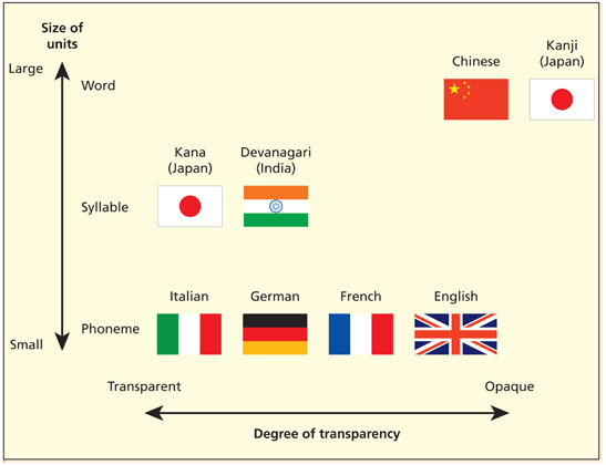 fig12_2