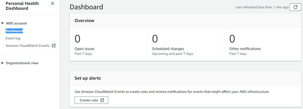 Figure 2.8 – AWS PHD
