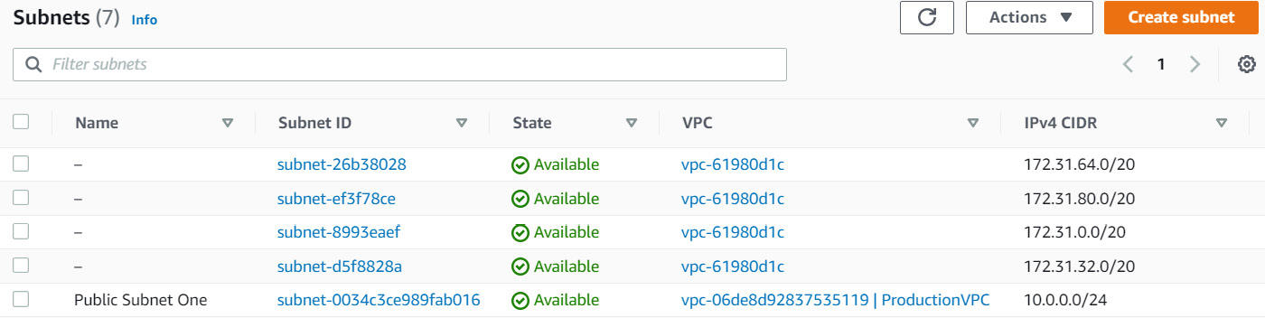 Figure 7.10 – ProductionVPC with a single public subnet
