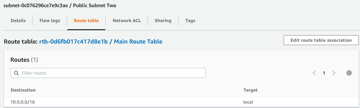 Figure 7.16 – Newly created subnet associated with main route table
