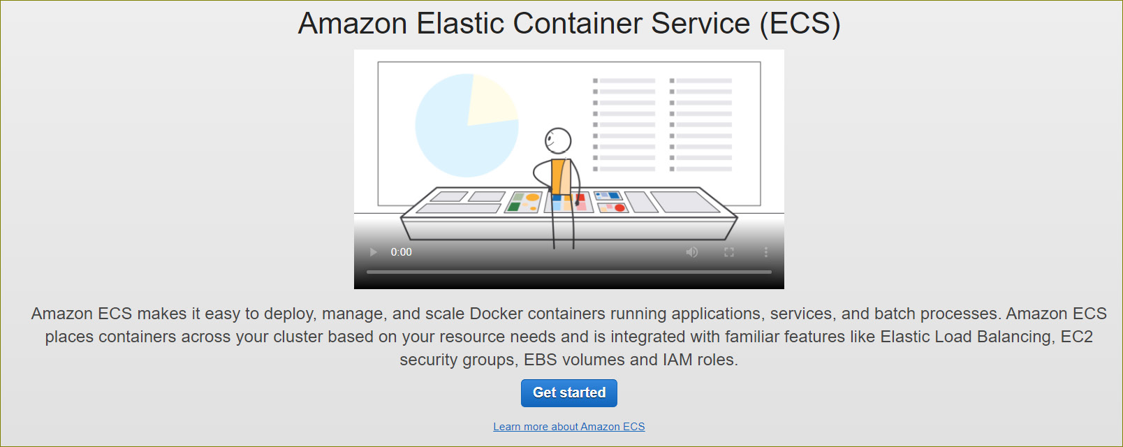 Figure 7.31 – Amazon ECS
