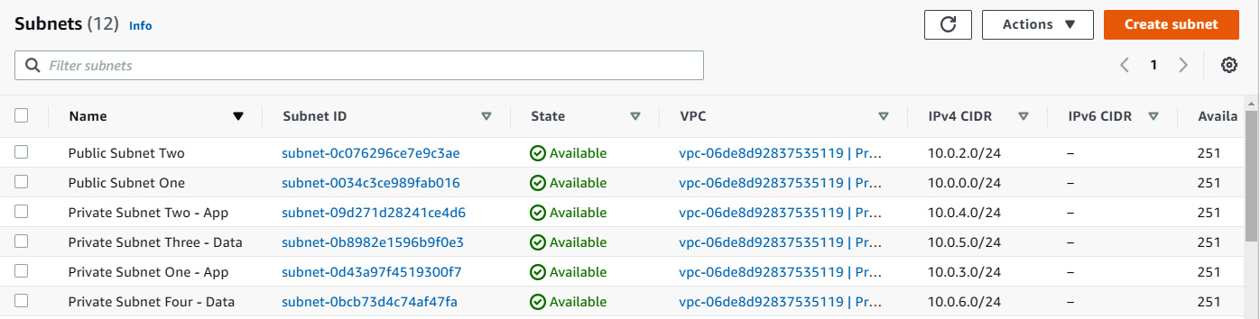 Figure 8.12 – Subnets in ProductionVPC
