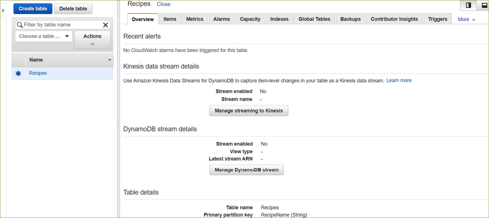 Figure 8.16 – DynamoDB table – Recipes
