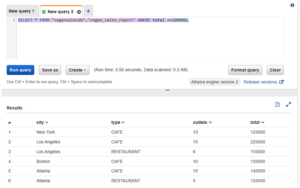 Figure 11.12 – Amazon Athena – Query to identify those cities where 
sales were greater than or equal to $100,000
