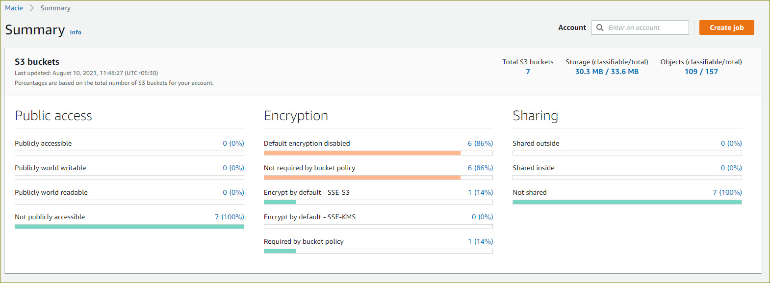 Figure 14.5 – Amazon Macie – Summary 
