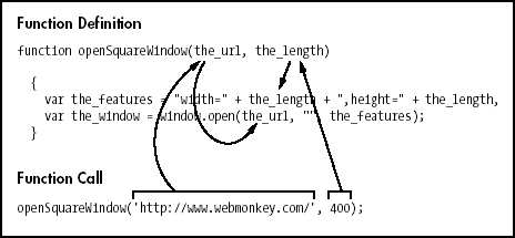 Calling functions with two parameters