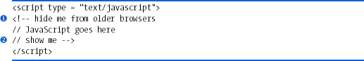 Hiding JavaScript from browsers that don't understand it