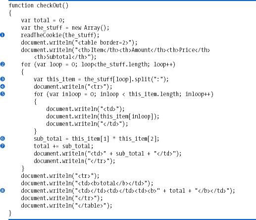 Code for the checkOut() function