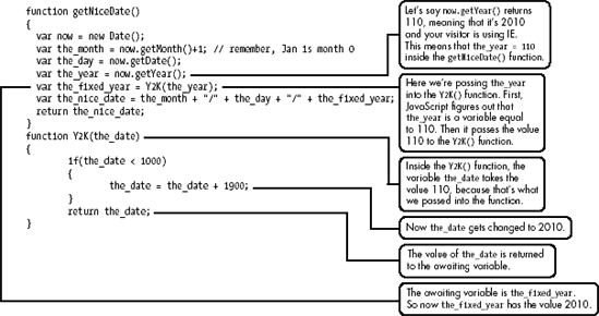 How variables work in different functions