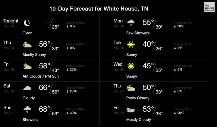 **Figure 20:** The Weather app provides forecasts from The Weather Channel, as well as a handful of original programs.