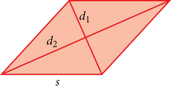 A rhombus with diagonals labeled d1 and d2, and side labeled s