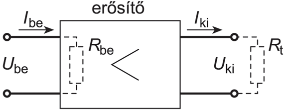 VII/1.4.1. Az erôsítô jellemzô adatai