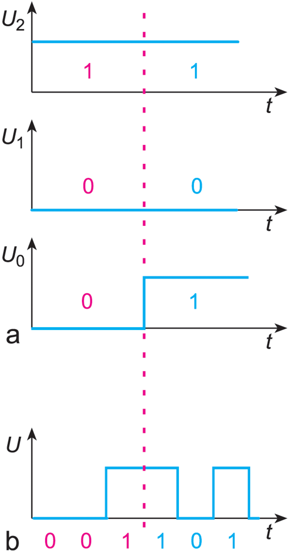 VII/1.5.1. Analóg-digitális átalakítók