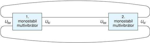 VII/1.5.1. Analóg-digitális átalakítók