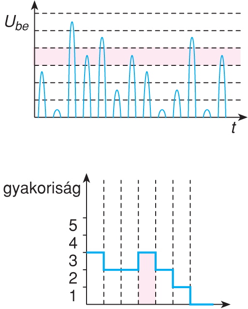 VII/1.5.3. Impulzusjelek szelektálása