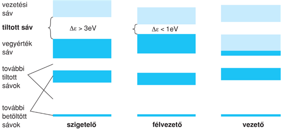 I/3.3.2. Energiasávok