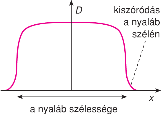 IX/3.1.2. β-sugárzás és elektronsugárzás