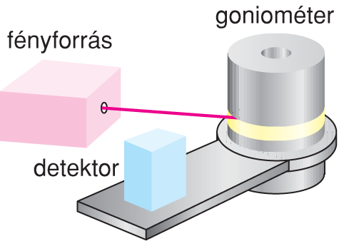 X/1.3. Fényszórásmérés