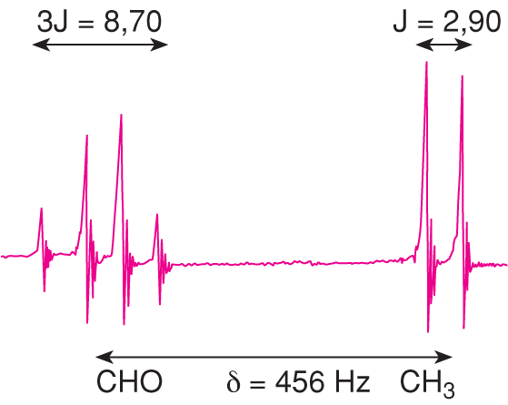 X/4.1. Az NMR és az ESR fizikai alapjai