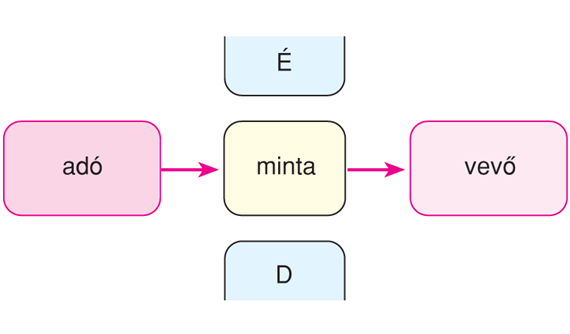 X/4.1. Az NMR és az ESR fizikai alapjai