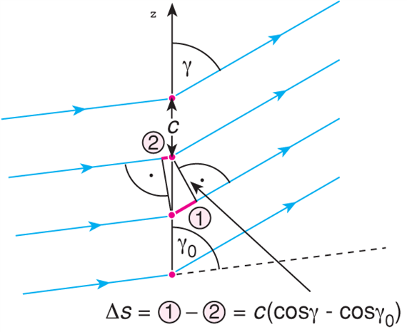 X/6. Röntgen-diffrakció